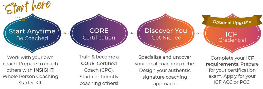 Core-Certification-Pathway-graphic